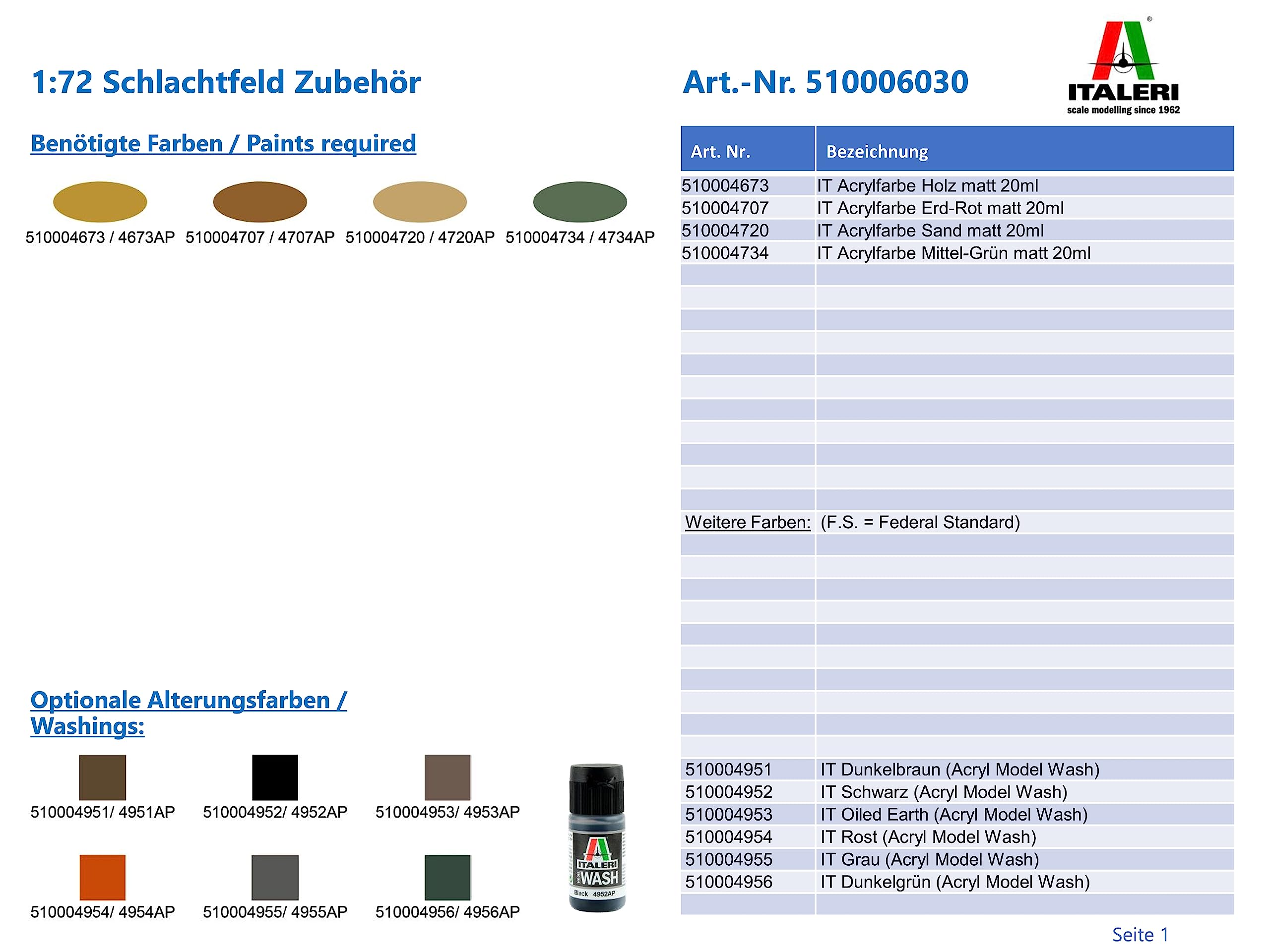italeri-schlachtfeld-zubeh-r-1-72-diorama-bausatz-109-teile image 4