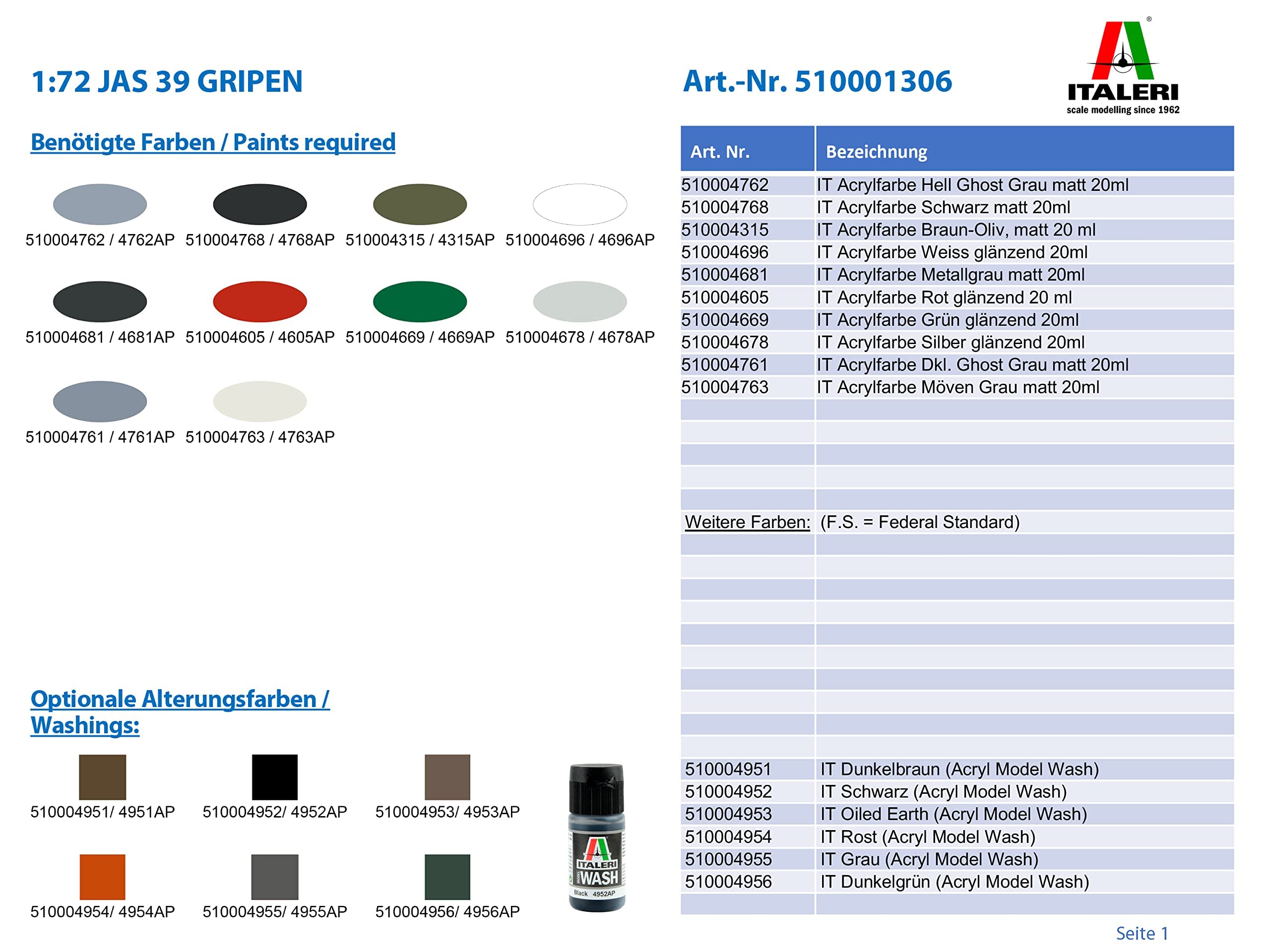 italeri-1306-jas-39-gripen-flugzeug-bausatz-1-72 image 2